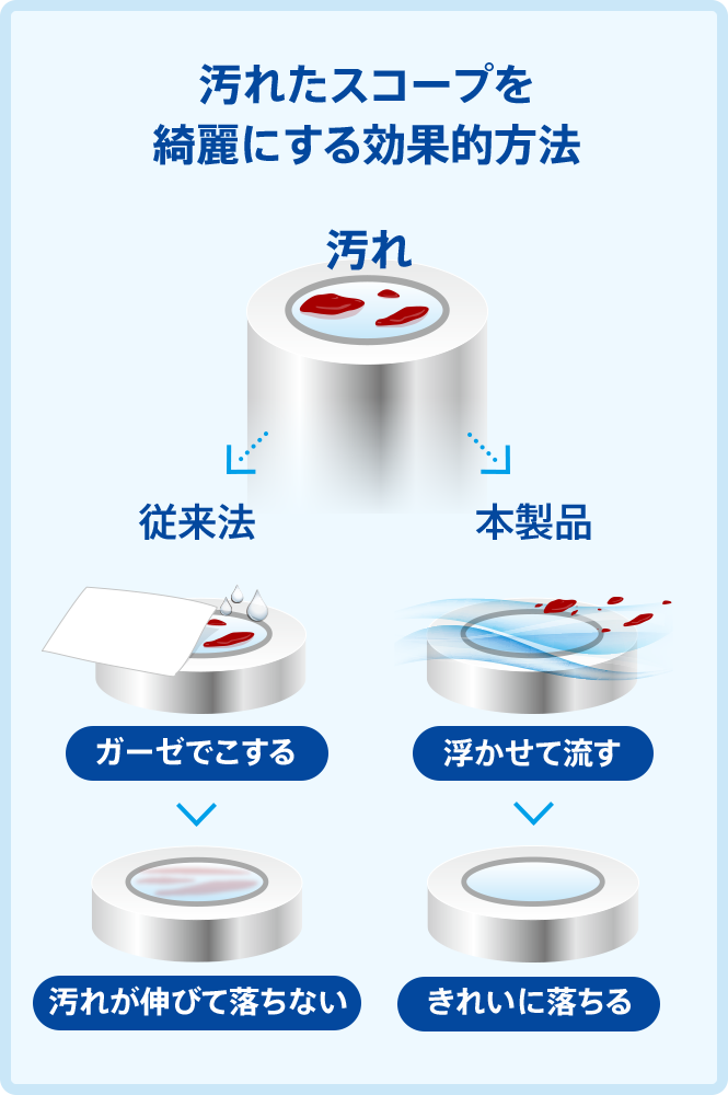 汚れたスコープを綺麗にする方法　汚れを浮かせて流す→きれいに落ちる