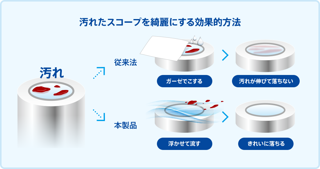 汚れたスコープを綺麗にする方法　汚れを浮かせて流す→きれいに落ちる